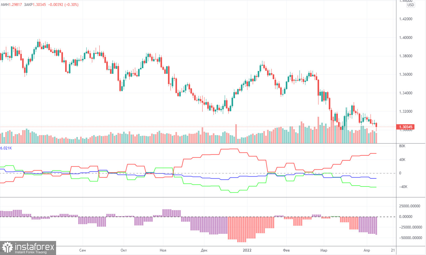 Прогноз и торговые сигналы по GBP/USD на 11 апреля. Отчет COT. Детальный разбор движения пары и торговых сделок. Фунт не стал брать пример с евровалюты и продолжил падение.