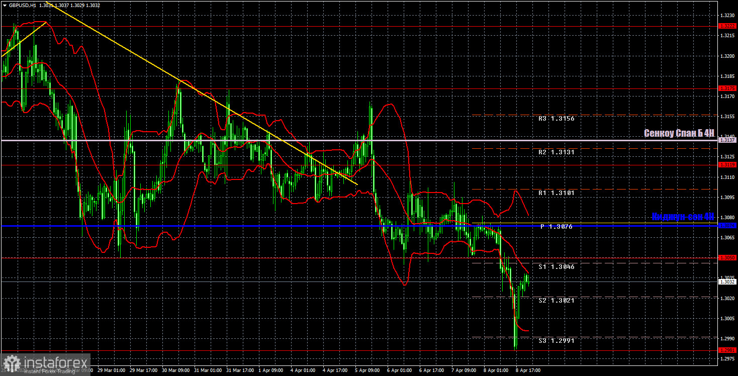 Прогноз и торговые сигналы по GBP/USD на 11 апреля. Отчет COT. Детальный разбор движения пары и торговых сделок. Фунт не стал брать пример с евровалюты и продолжил падение.