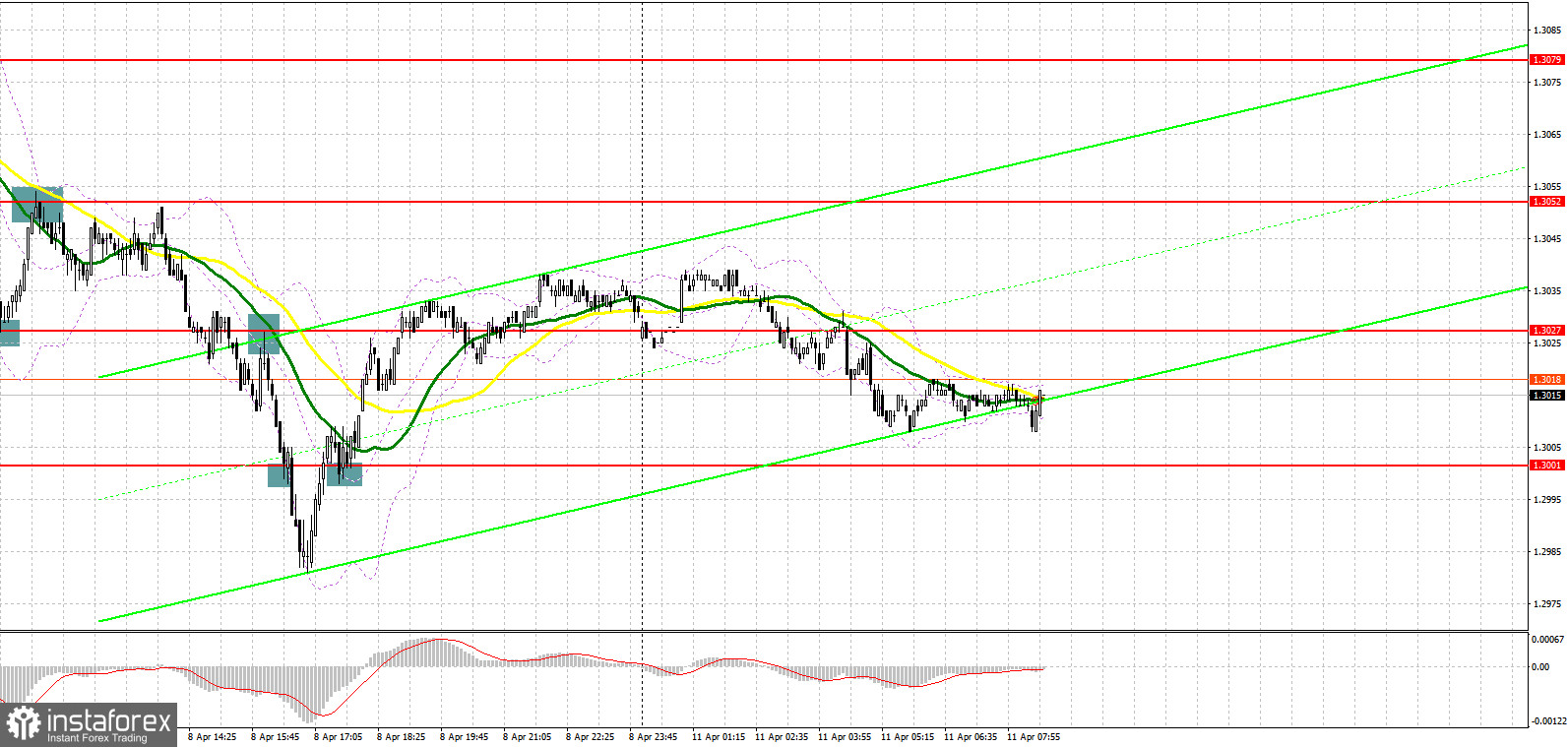 GBP/USD: план на европейскую сессию 11 апреля. Commitment of Traders COT-отчеты (разбор вчерашних сделок). Фунт продолжают продавать по тренду