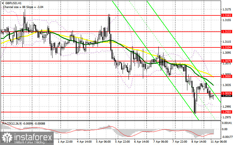 GBP/USD: план на европейскую сессию 11 апреля. Commitment of Traders COT-отчеты (разбор вчерашних сделок). Фунт продолжают продавать по тренду