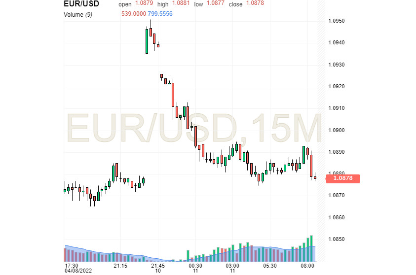 EUR/USD: wird Macrons Sieg ein Rettungsring für den Euro sein, wenn der Dollar festen Willen hat, der Erste zu sein? 