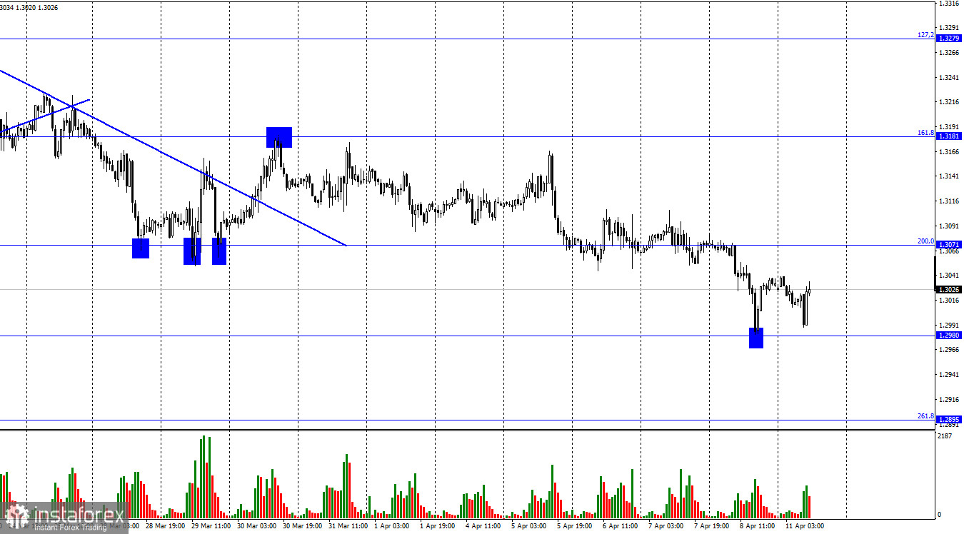 GBP/USD. 11 апреля. Великобритания: темпы экономического роста замедляются