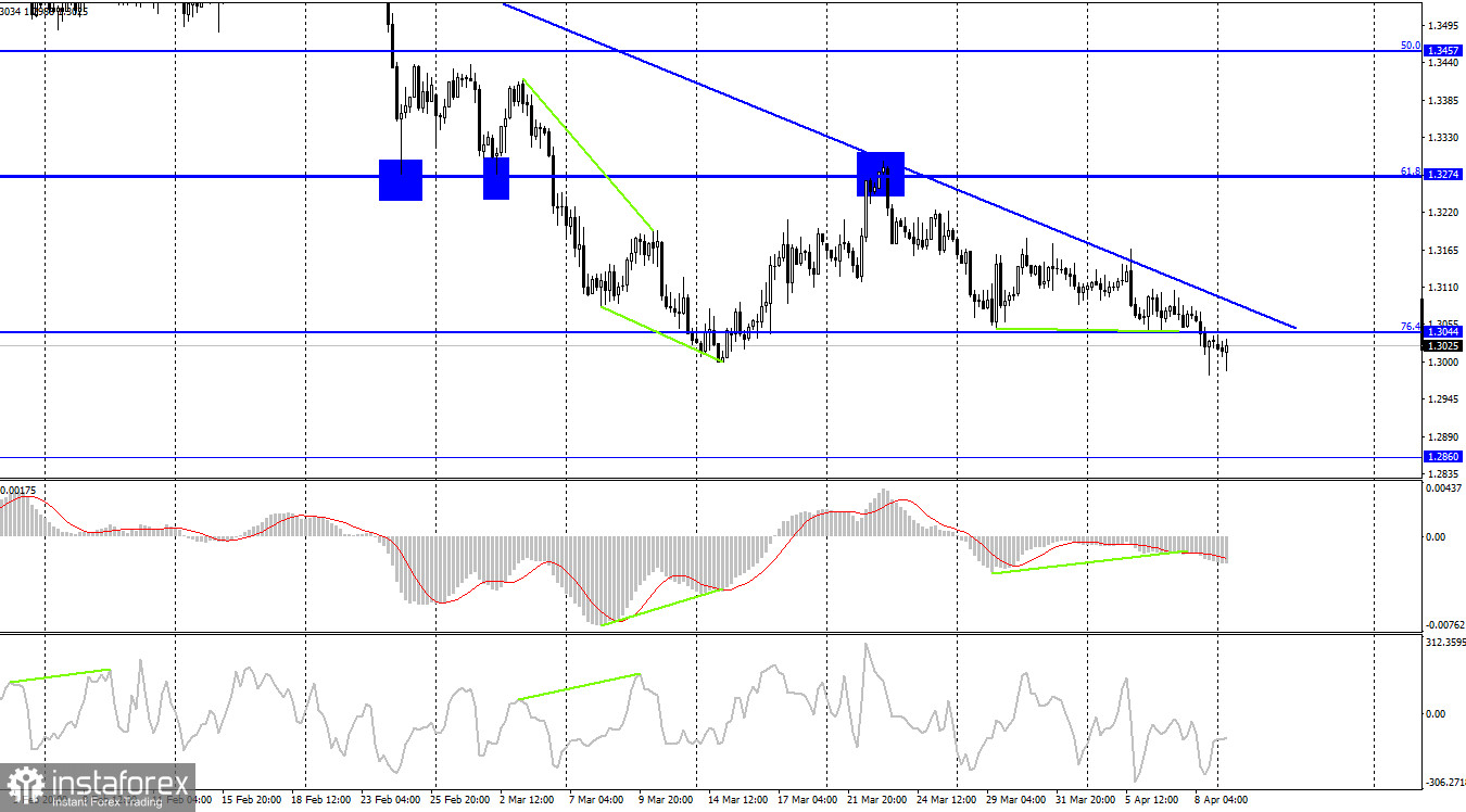 GBP/USD. 11 апреля. Великобритания: темпы экономического роста замедляются