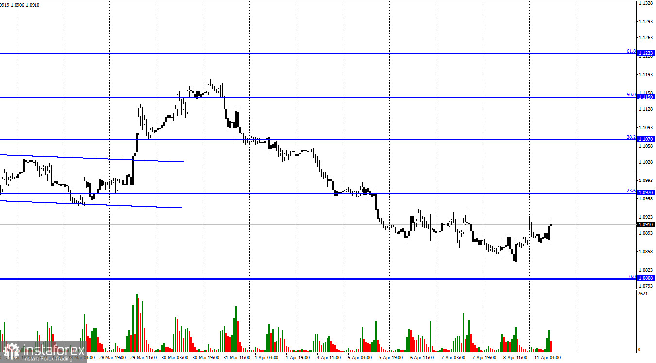 EUR/USD. 11 апреля. Что нового сообщат трейдерам Боуман, Бостик и Эванс? 