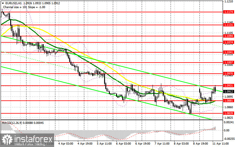 EUR/USD: план на американскую сессию 11 апреля (разбор утренних сделок). Покупатели евро тестируют крупное сопротивление в районе 1.0930