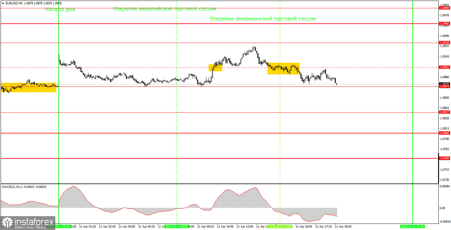 Как торговать валютную пару EUR/USD 12 апреля? Простые советы и разбор сделок для новичков. 