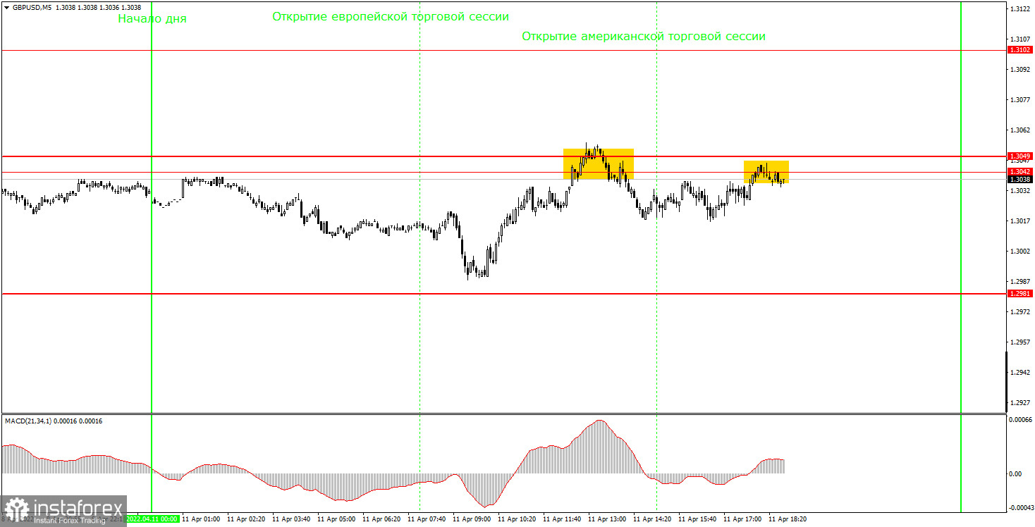 Как торговать валютную пару GBP/USD 12 апреля? Простые советы и разбор сделок для новичков. 