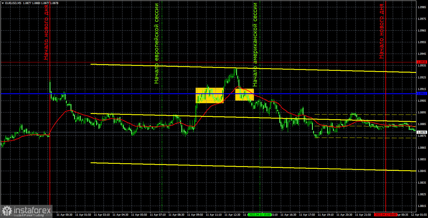 Прогноз и торговые сигналы по EUR/USD на 12 апреля. Отчет COT. Детальный разбор движения пары и торговых сделок. Вялая попытка восходящей коррекции и снова провал