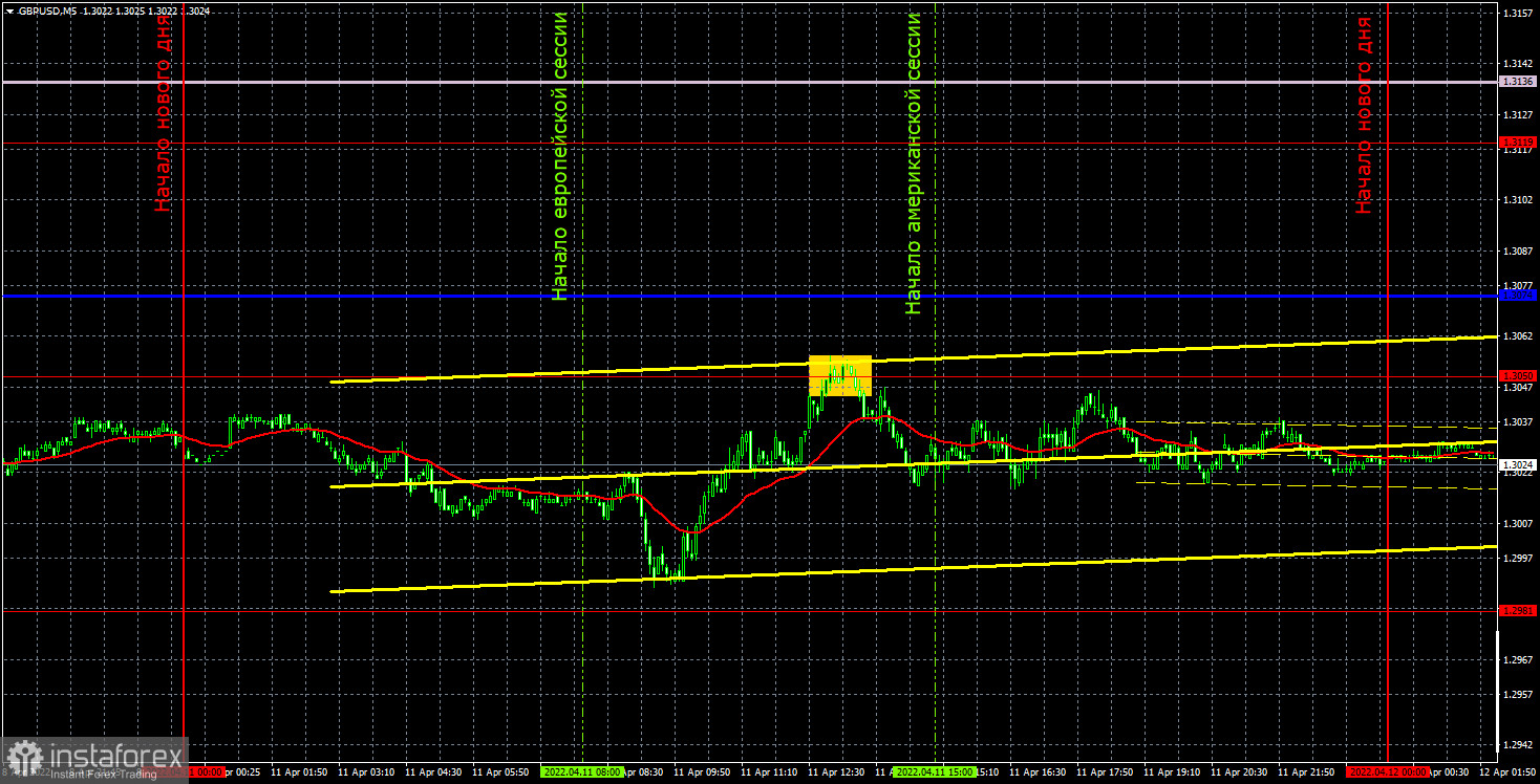 Прогноз и торговые сигналы по GBP/USD на 12 апреля. Отчет COT. Детальный разбор движения пары и торговых сделок. Скучный понедельник для британского фунта. В ожидании важных отчетов