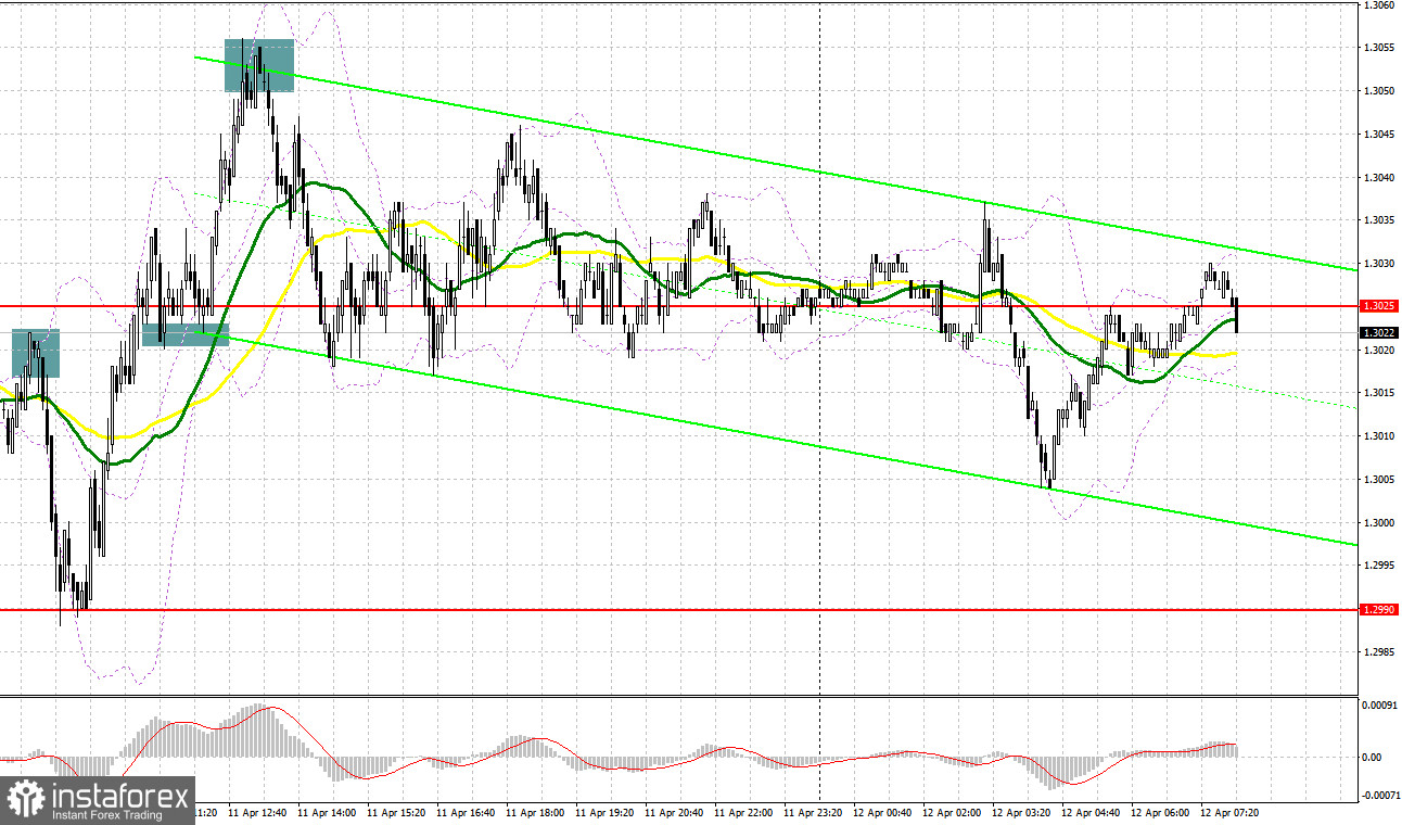 GBP/USD: план на европейскую сессию 12 апреля. Commitment of Traders COT-отчеты (разбор вчерашних сделок). Покупатели фунта вновь хватаются за очередной недельный минимум