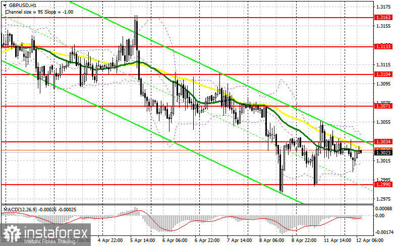 GBP/USD: план на европейскую сессию 12 апреля. Commitment of Traders COT-отчеты (разбор вчерашних сделок). Покупатели фунта вновь хватаются за очередной недельный минимум