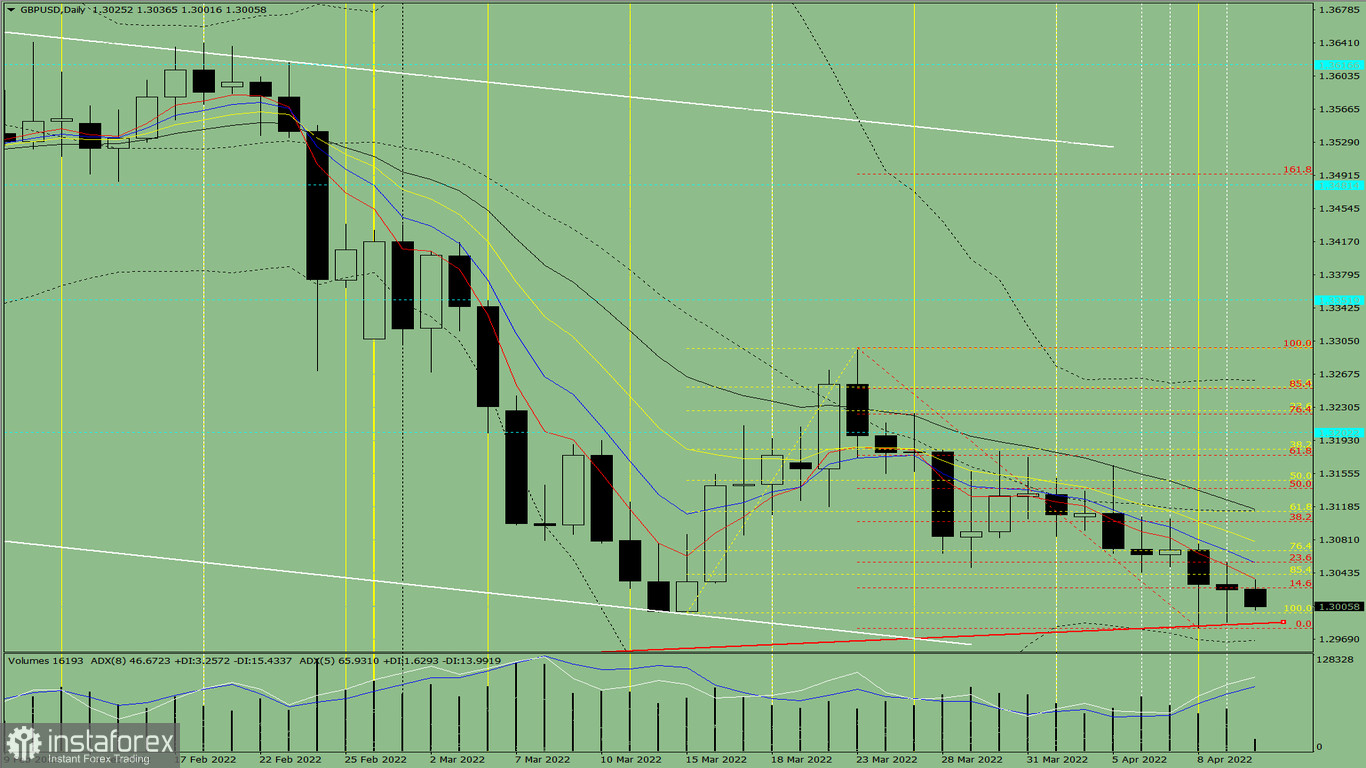 Analisi degli indicatori. Revisione giornaliera per la coppia di valute GBP/USD il 12 aprile 2022