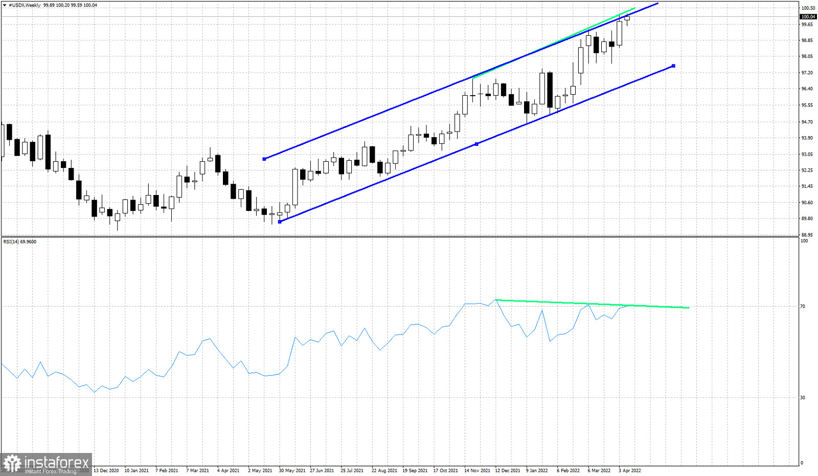 Análises de Mercado Forex - Página 29 Analytics6255755a73057_source!