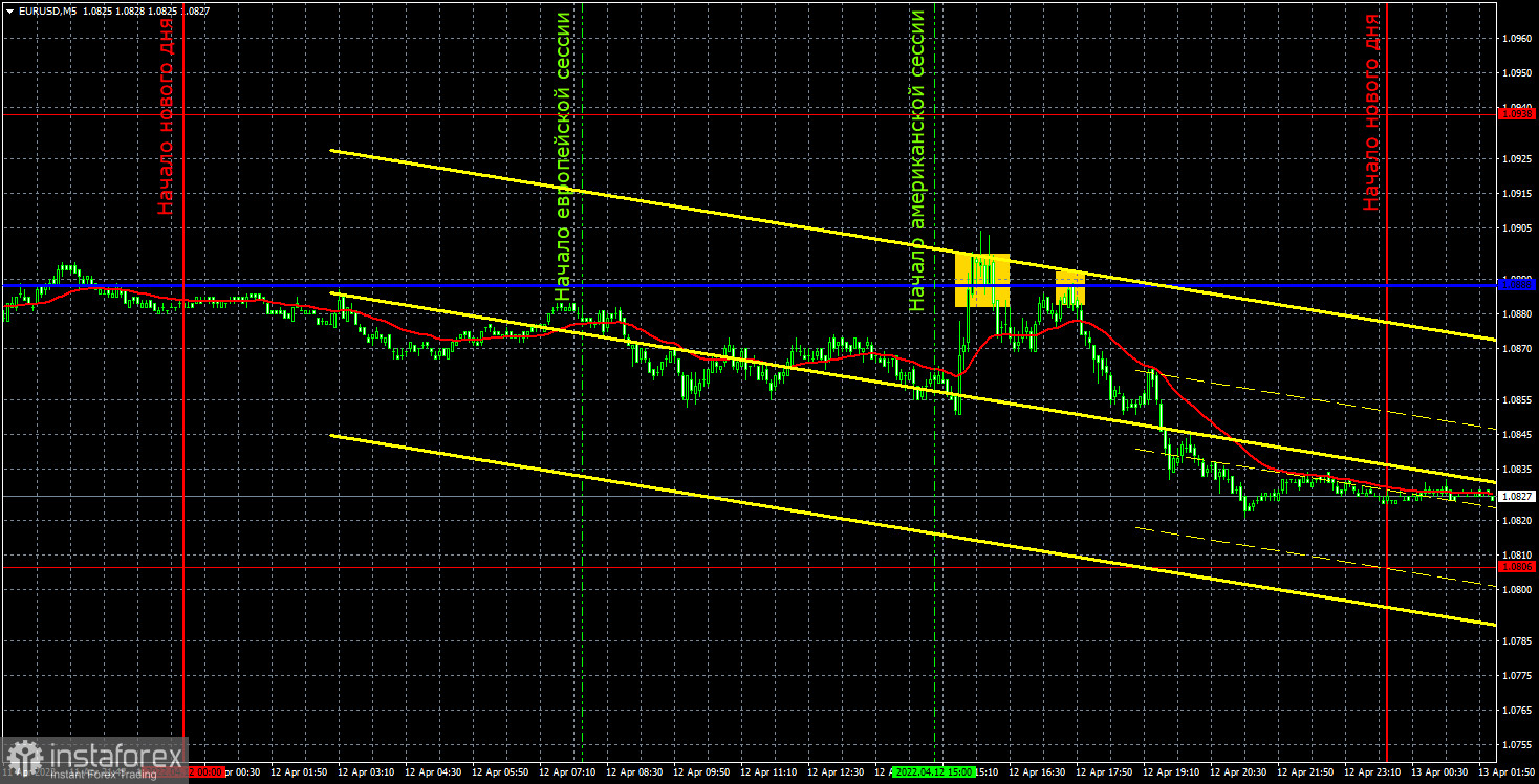 Прогноз и торговые сигналы по EUR/USD на 13 апреля. Отчет COT. Детальный разбор движения пары и торговых сделок. Американская инфляция с опозданием спровоцировала новый рост доллара