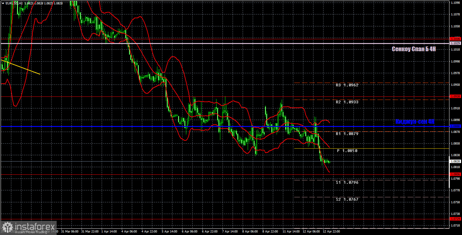 Прогноз и торговые сигналы по EUR/USD на 13 апреля. Отчет COT. Детальный разбор движения пары и торговых сделок. Американская инфляция с опозданием спровоцировала новый рост доллара