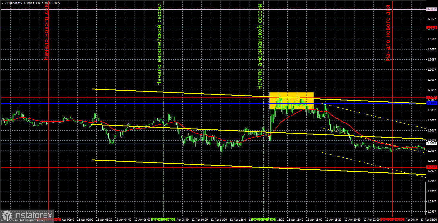 Прогноз и торговые сигналы по GBP/USD на 13 апреля. Отчет COT. Детальный разбор движения пары и торговых сделок. Фунт очень старался, но опять не смог 