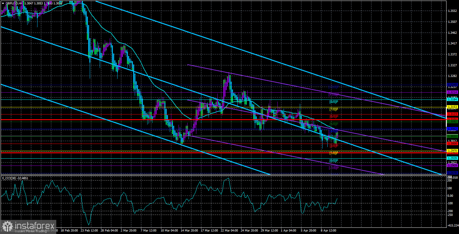 Обзор пары GBP/USD. 13 апреля. Чип и Дейл спешат на помощь: Финляндия и Швеция готовятся к вступлению в НАТО