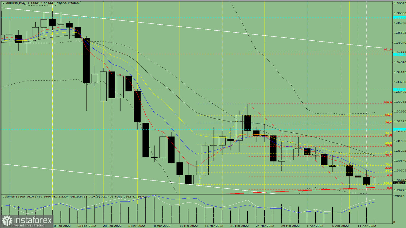 Analisi degli indicatori. Revisione giornaliera per la coppia di valute GBP/USD il 13 aprile 2022