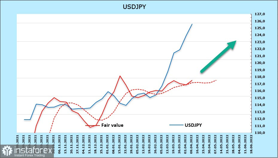 ЦБ Канады и ЦБ Японии реализуют прямо противоположные стратегии. Обзор USD, CAD, JPY