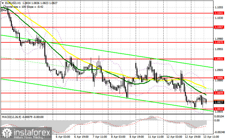 EUR/USD: Plan para la sesión estadounidense del 13 de abril (análisis de las operaciones de la mañana). Hay pocos quienes deseen vender el euro