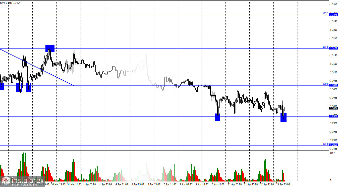 GBP/USD. 13 апреля. Инфляция в Великобритании: +7% г/г