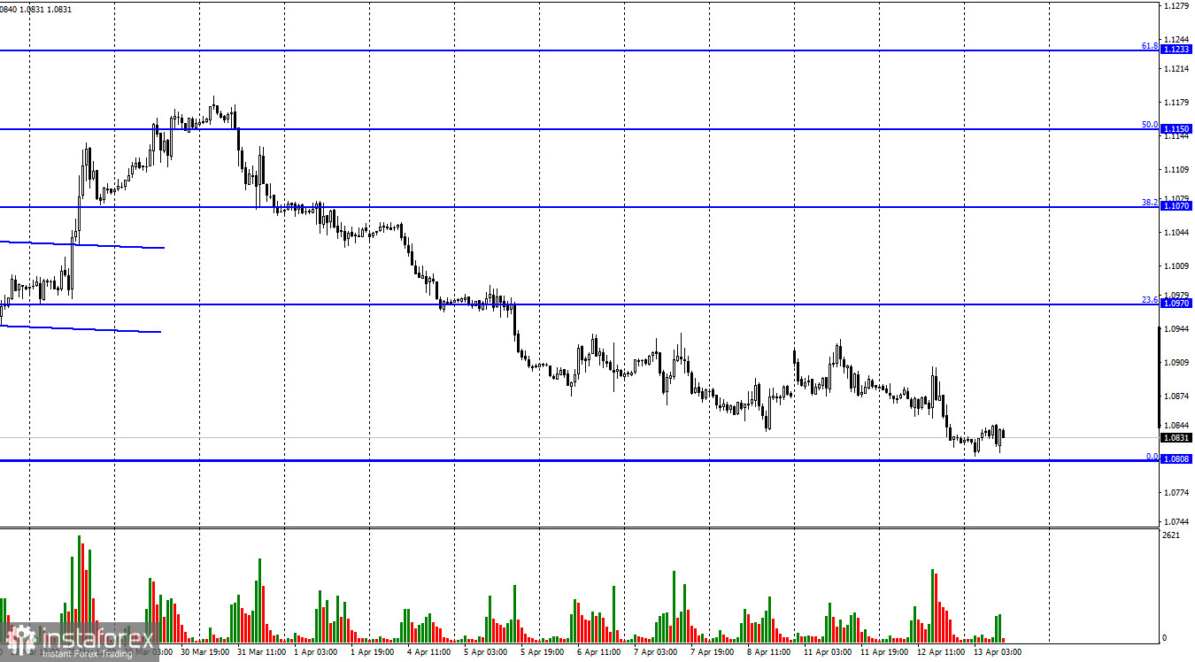 EUR/USD. 13 апреля. Это уже не шутки: инфляция в США выросла до 8,5%