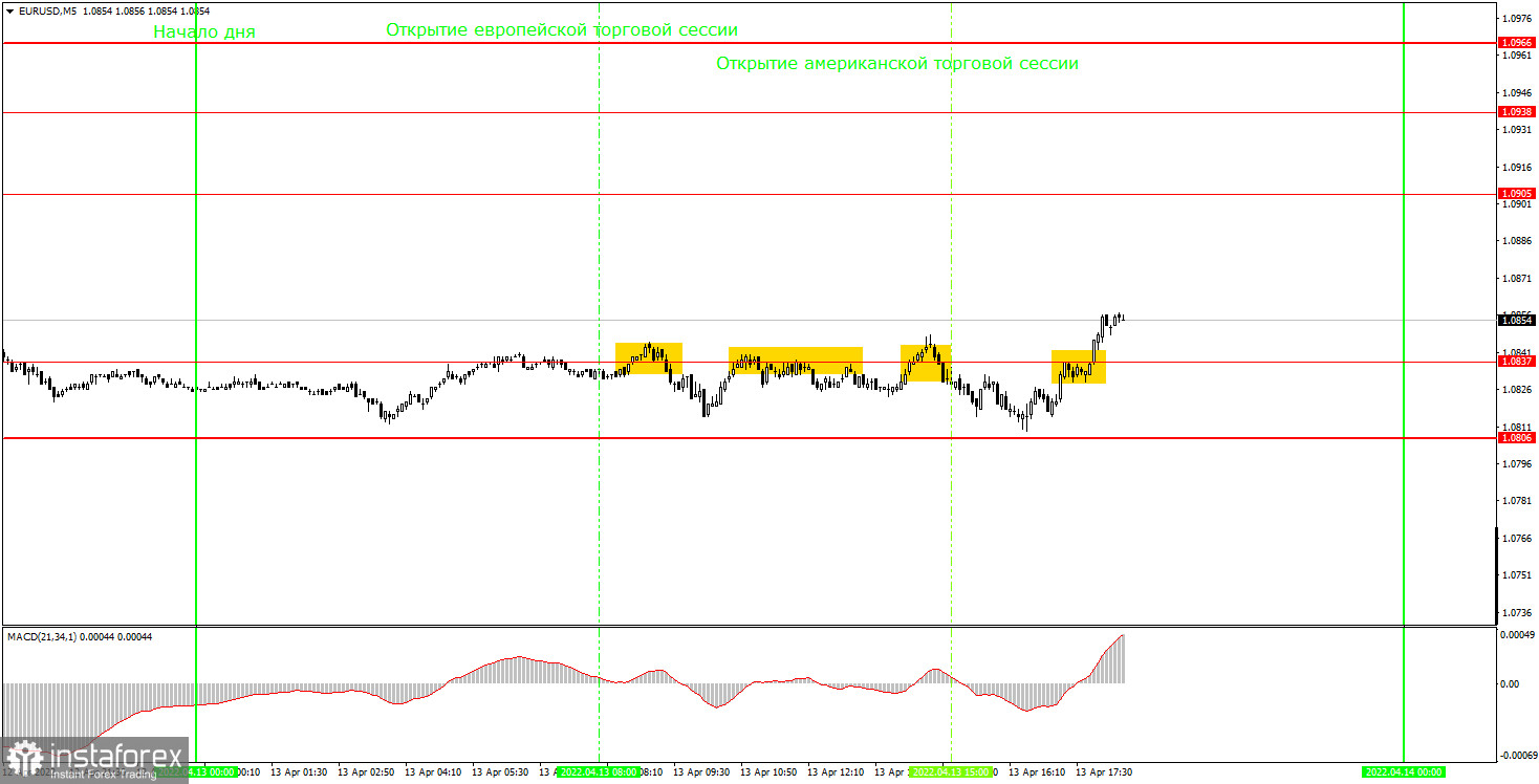 Как торговать валютную пару EUR/USD 14 апреля? Простые советы и разбор сделок для новичков. 