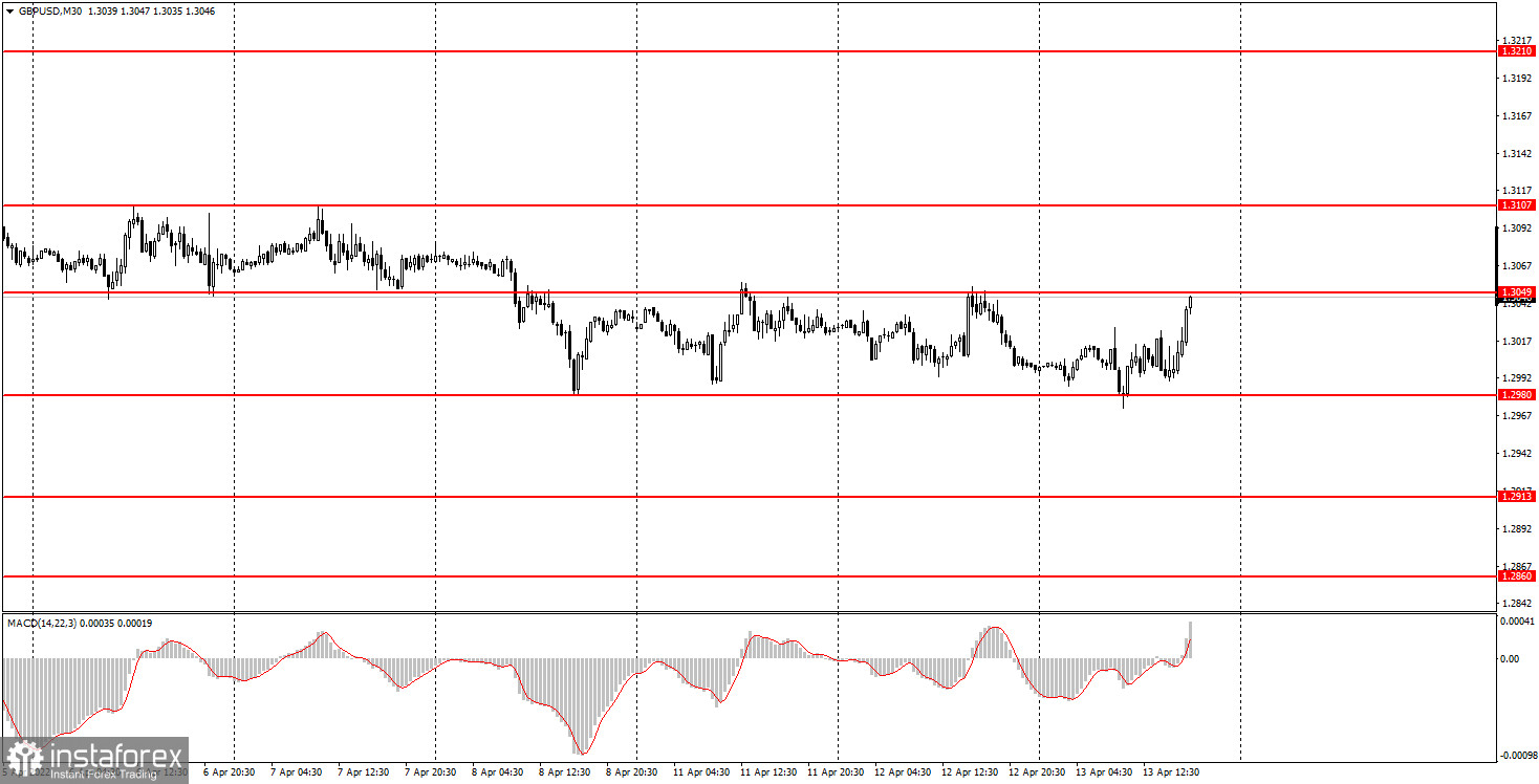 Как торговать валютную пару GBP/USD 14 апреля? Простые советы и разбор сделок для новичков. 