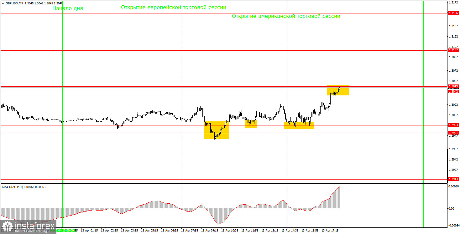 Как торговать валютную пару GBP/USD 14 апреля? Простые советы и разбор сделок для новичков. 