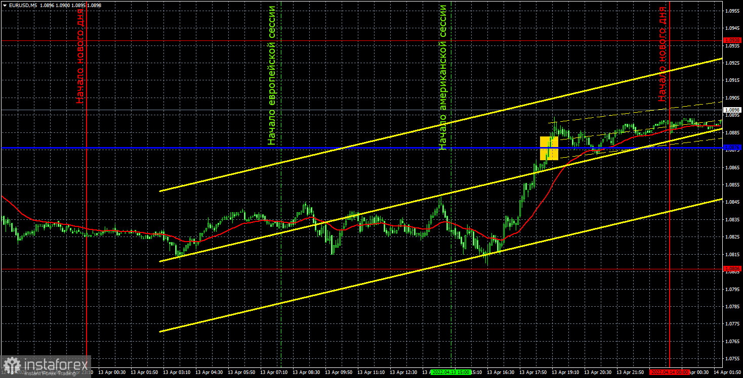 Прогноз и торговые сигналы по EUR/USD на 14 апреля. Отчет COT. Детальный разбор движения пары и торговых сделок. В преддверии бессмысленного заседания ЕЦБ