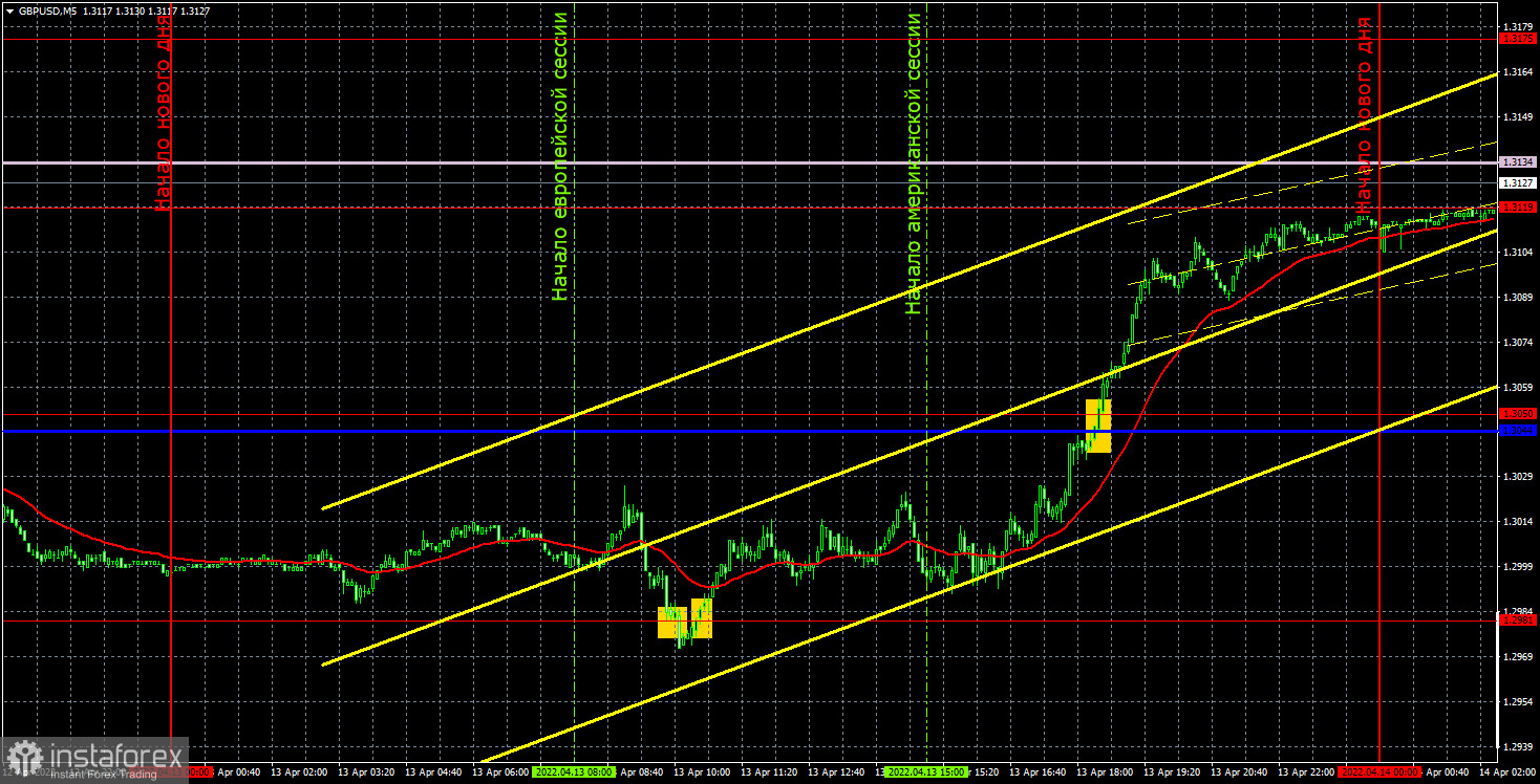 Прогноз и торговые сигналы по GBP/USD на 14 апреля. Отчет COT. Детальный разбор движения пары и торговых сделок. Фунт неожиданно взлетел с самого дна