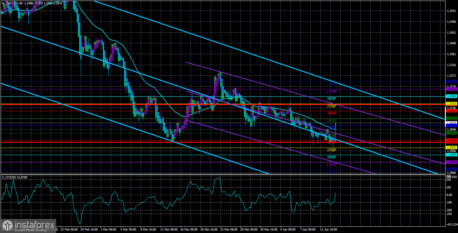 Обзор пары GBP/USD. 14 апреля. Инфляция в Британии растет, Банк Англии хочет повышать ставки, но позволит ли экономика?