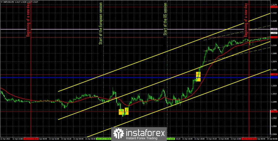 Forex online trading job 9658 exness forex reviews