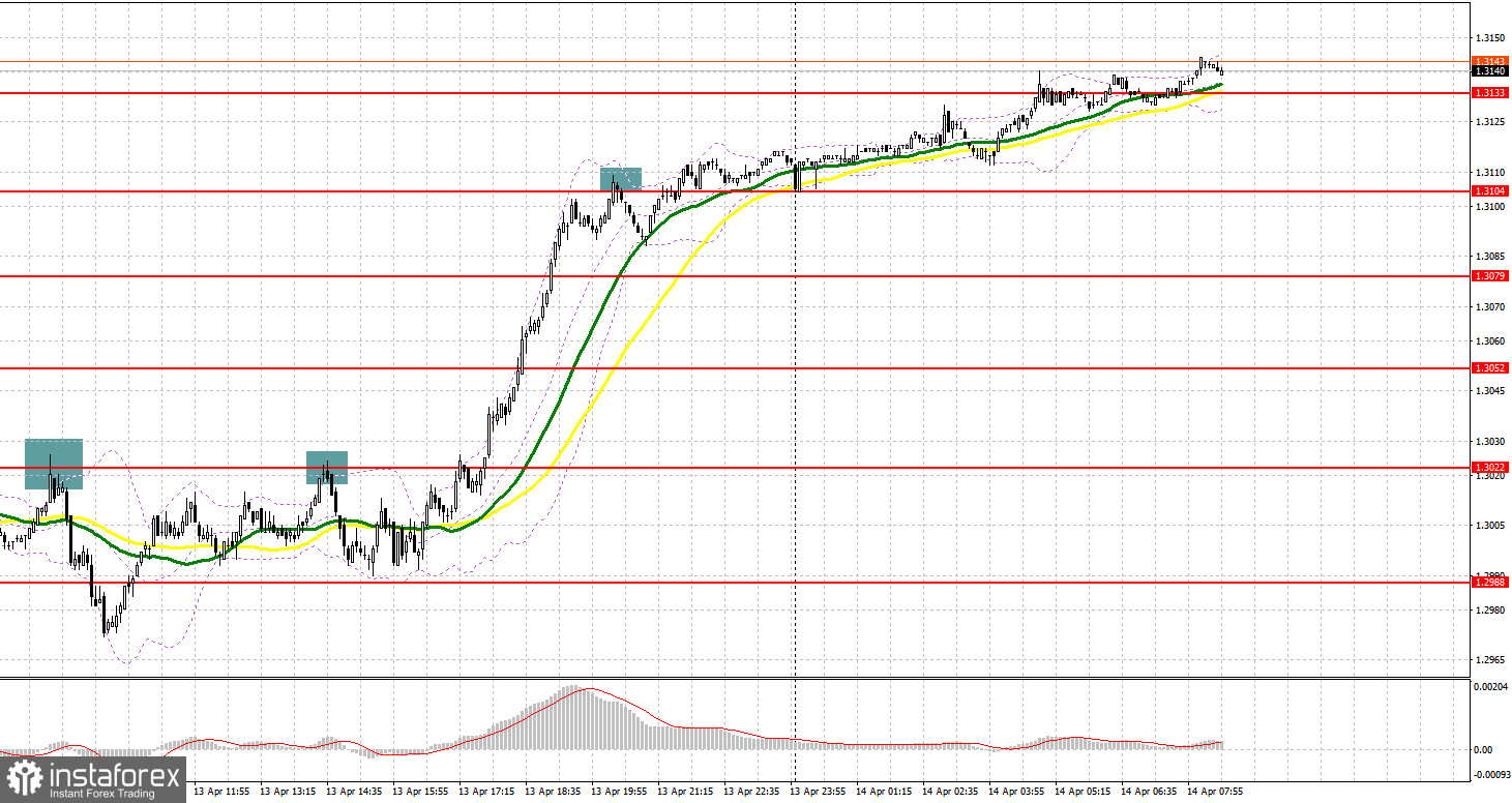 GBP/USD: план на европейскую сессию 14 апреля. Commitment of Traders COT-отчеты (разбор вчерашних сделок). Фунт улетел в космос. Под прицелом уровень 1.3163