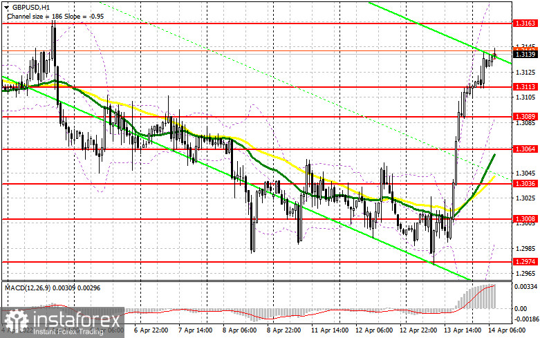 GBP/USD: план на европейскую сессию 14 апреля. Commitment of Traders COT-отчеты (разбор вчерашних сделок). Фунт улетел в космос. Под прицелом уровень 1.3163