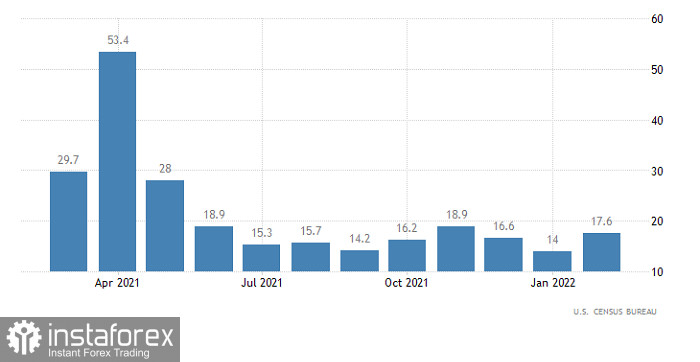 Горящий прогноз по EUR/USD от 14.04.2022