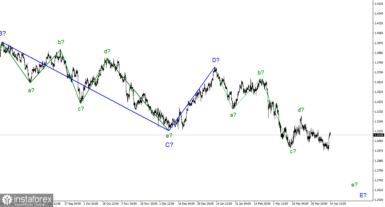 Анализ GBP/USD. 14 апреля. Британец все-таки нащупал «дно» рынка, но волновая картина предполагает новое снижение