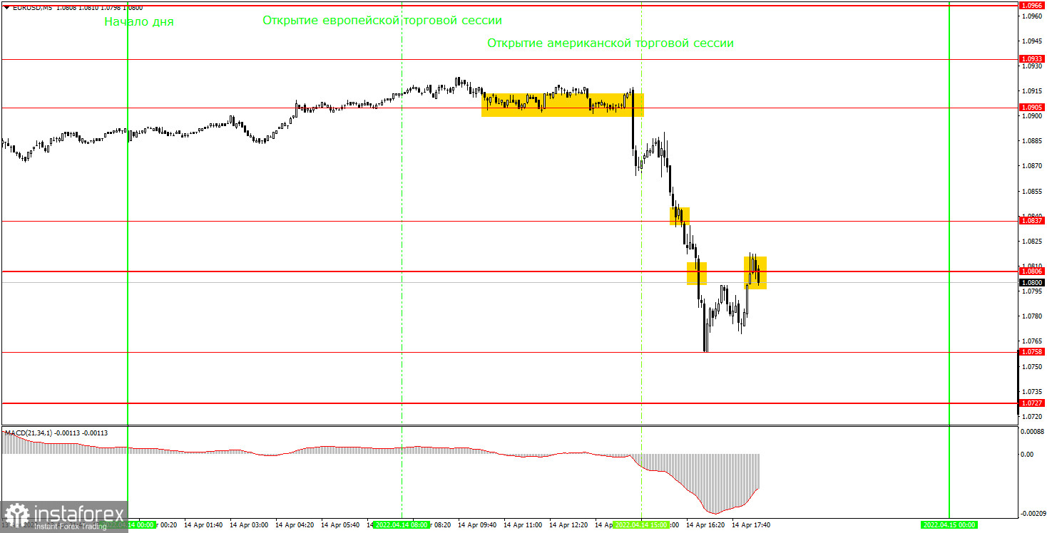 Как торговать валютную пару EUR/USD 15 апреля? Простые советы и разбор сделок для новичков. 