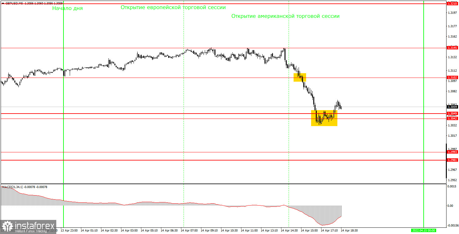 Как торговать валютную пару GBP/USD 15 апреля? Простые советы и разбор сделок для новичков. 