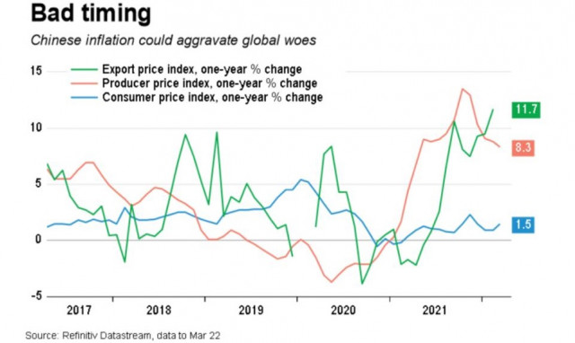 Châu Á hãy sẵn sàng: Trung Quốc tăng trưởng chậm lại