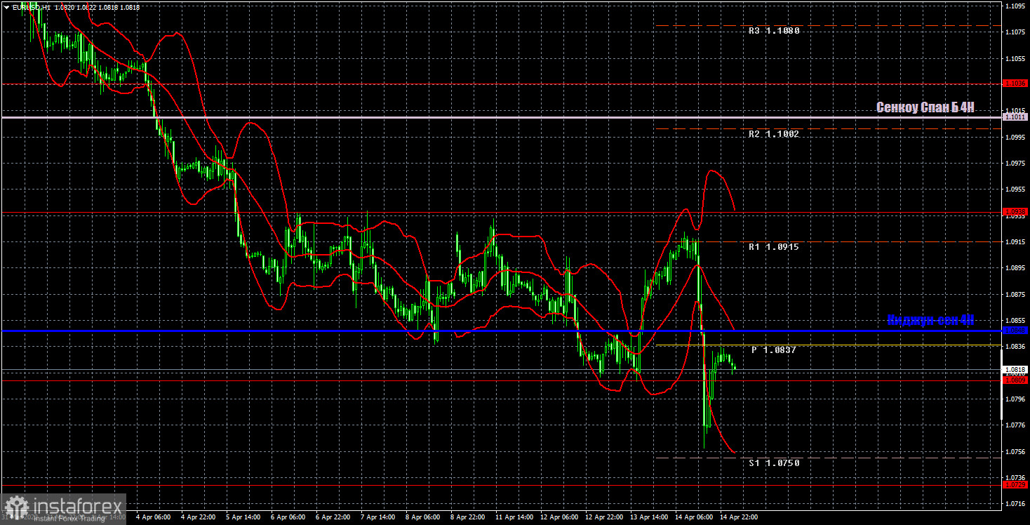 Pronóstico del par EUR/USD y señales de operaciones para el 15 de abril. Informe COT. Análisis detallado de los movimientos y operaciones del par. La insensata reunión del...