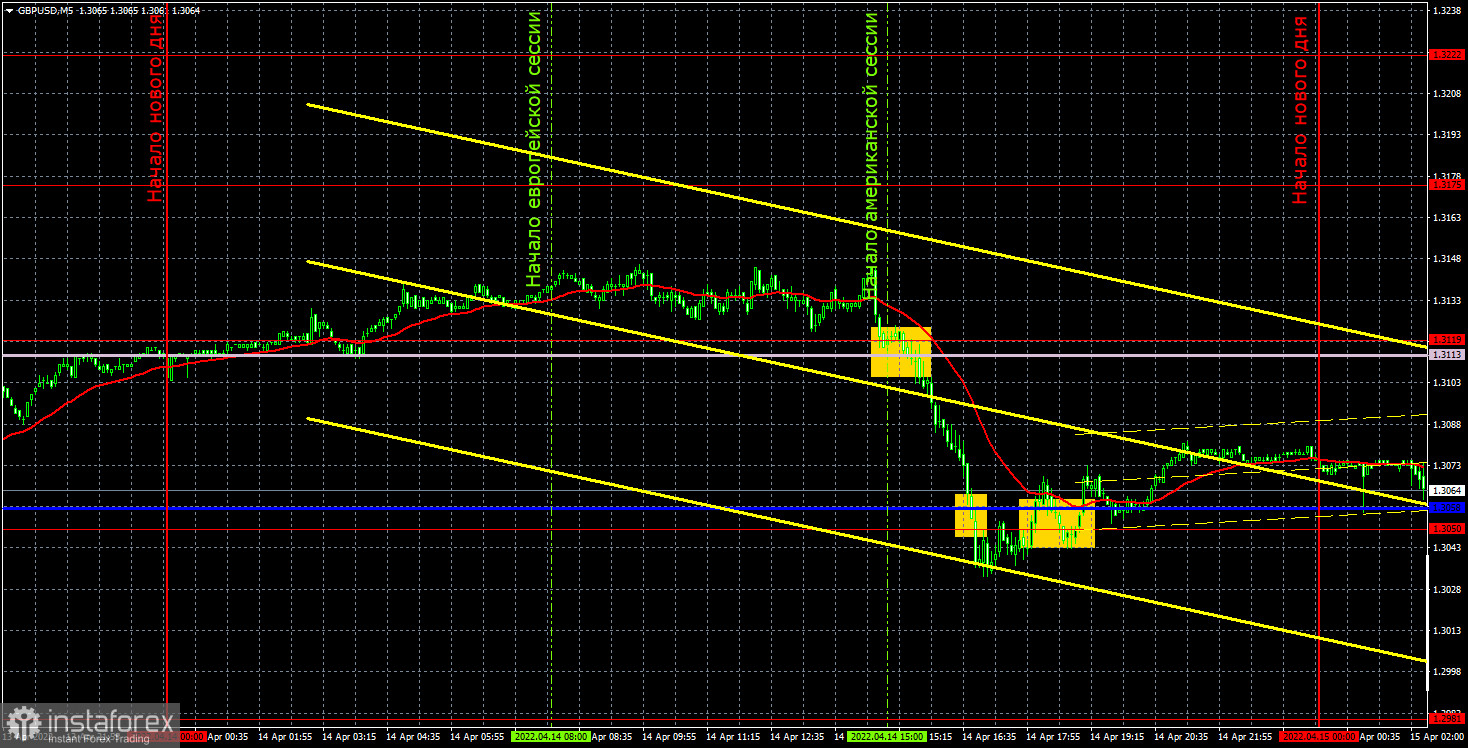 Pronóstico del par GBP/USD y señales de operaciones para el 15 de abril. Informe COT. Análisis detallado de los movimientos y operaciones del par. La libra esterlina tampoco...