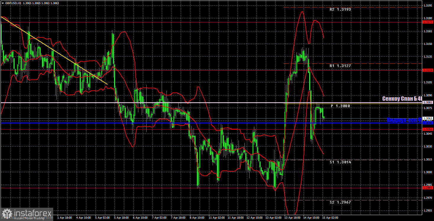 Pronóstico del par GBP/USD y señales de operaciones para el 15 de abril. Informe COT. Análisis detallado de los movimientos y operaciones del par. La libra esterlina tampoco...