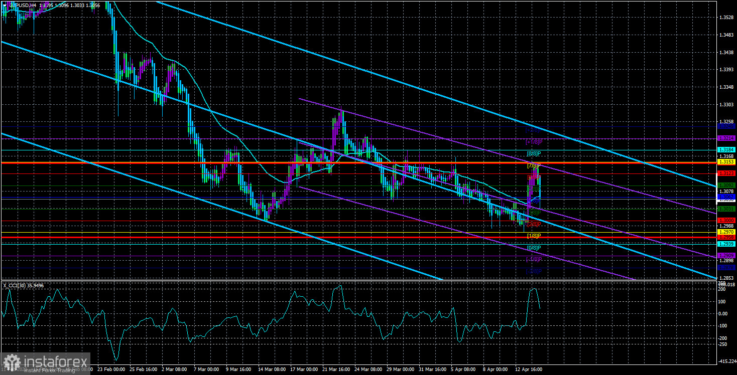  Análisis del par GBP/USD. 15 de abril. La operación especial en Finlandia ha sido cancelada por el momento. Dmitry Medvedev ha explicado la situación.