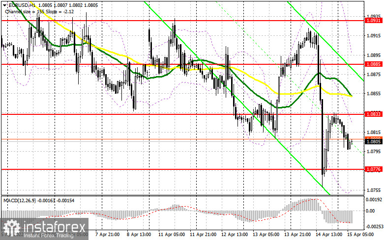 EUR/USD: план на европейскую сессию 15 апреля. Commitment of Traders COT-отчеты (разбор вчерашних сделок). Евро обвалился против доллара США после заседания ЕЦБ