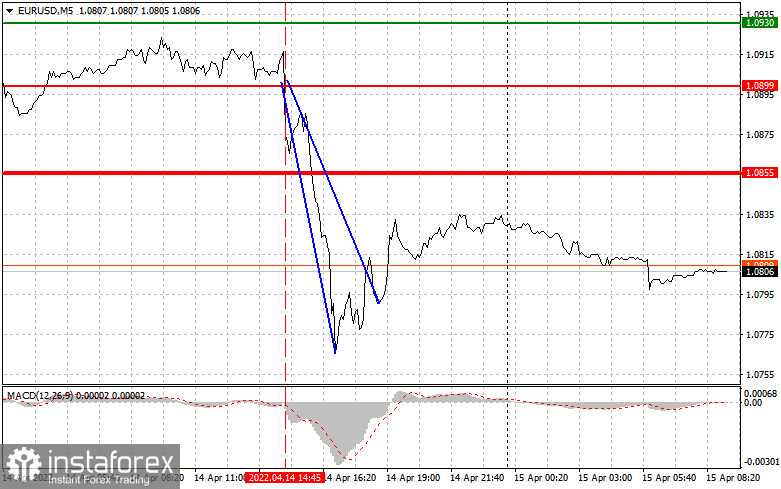 EURUSD: простые советы по торговле для начинающих трейдеров на 15 апреля. Разбор вчерашних сделок на Форекс