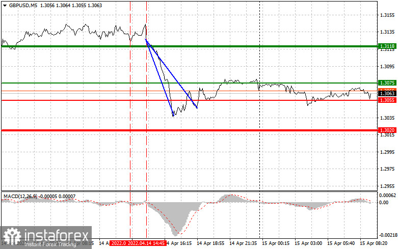 GBPUSD: простые советы по торговле для начинающих трейдеров на 15 апреля. Разбор вчерашних сделок на Форекс