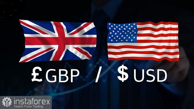 Торговая идея по GBPUSD