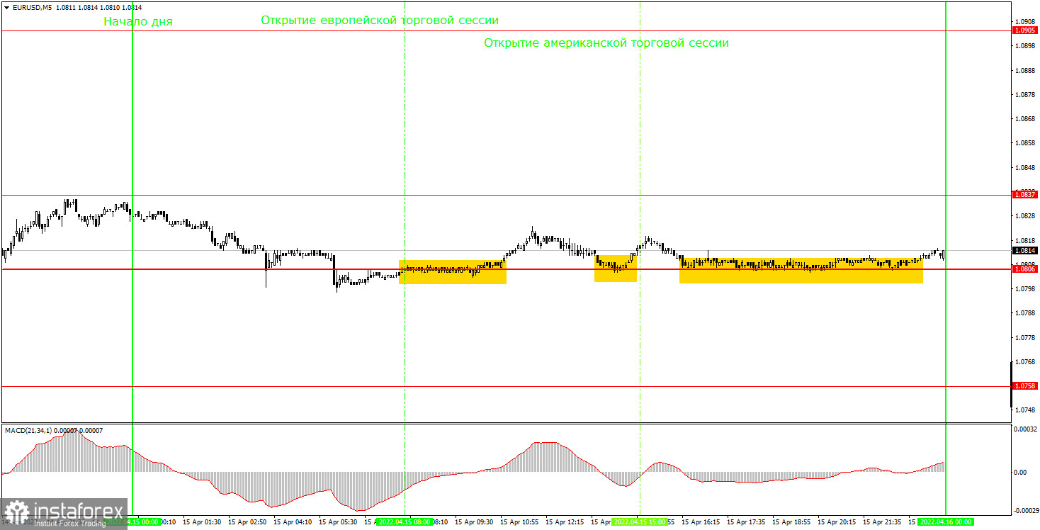 Как торговать валютную пару EUR/USD 18 апреля? Простые советы и разбор сделок для новичков. 
