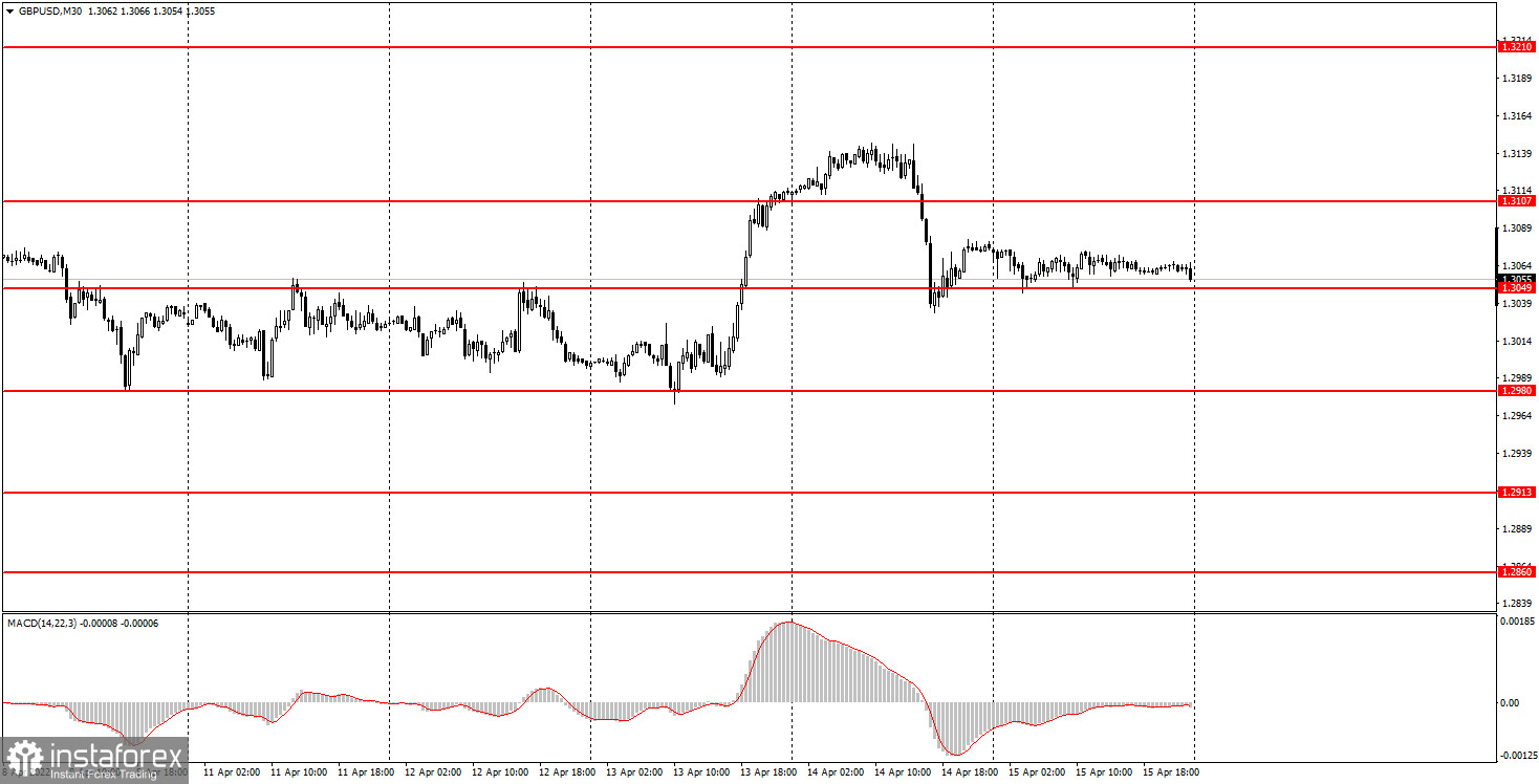 Как торговать валютную пару GBP/USD 18 апреля? Простые советы и разбор сделок для новичков. 